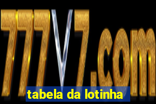 tabela da lotinha